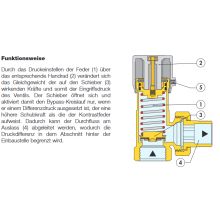 Caleffi 518 Differenzdruck-Überströmventil 3/4"