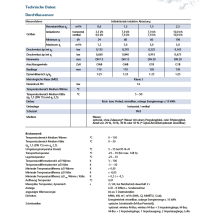 VoluMess VI Komfortversion – mit abnehmbarem Rechenwerk  Qn 2,5  3/4" 130 mm inklusive Eichung