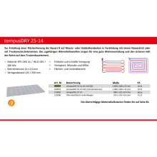 Herotec Trockenbauelement TBE 25-14 tempus DRY 25-14