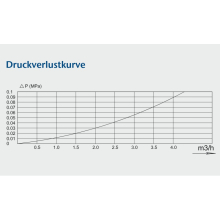 Wasserzähler Messkapsel Techem Vario-S M62x2 MID Q3 2,5 Qn 1,5 inklusive Eichung
