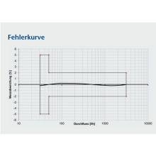 Wasserzähler Messkapsel Metrona 307/2 M64x2 MID Q3 2,5 Qn 1,5 inklusive Eichung