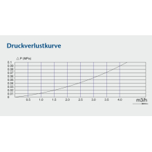 Wasserzähler Messkapsel ISTA KOAX G2B MID Q3 2,5 Qn 1,5 inklusive Eichung