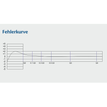 Wasserzähler Messkapsel ISTA KOAX G2B MID Q3 2,5 Qn 1,5 inklusive Eichung