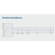 Wasserzähler Messkapsel Wassergeräte M66x1,25 MID Q3 2,5 Qn 1,5 inklusive Eichung