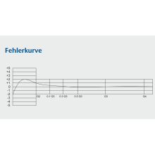 Ventilzähler Koax „ECO” zur Montage auf Unterputzventile TWO in ONE / 0,1-90°C