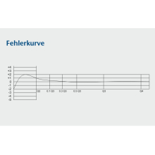 Ventilzähler Kompakt „ECO” zur Montage auf Unterputzventile TWO in ONE / 0,1-90°C